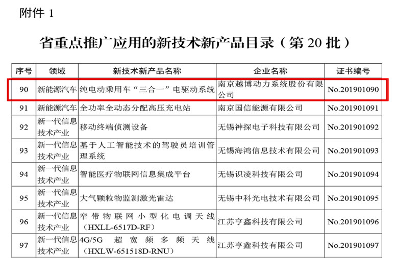 江苏省发布重点推广应用目录，越博动力纯电动“三合一”电驱动系统入选