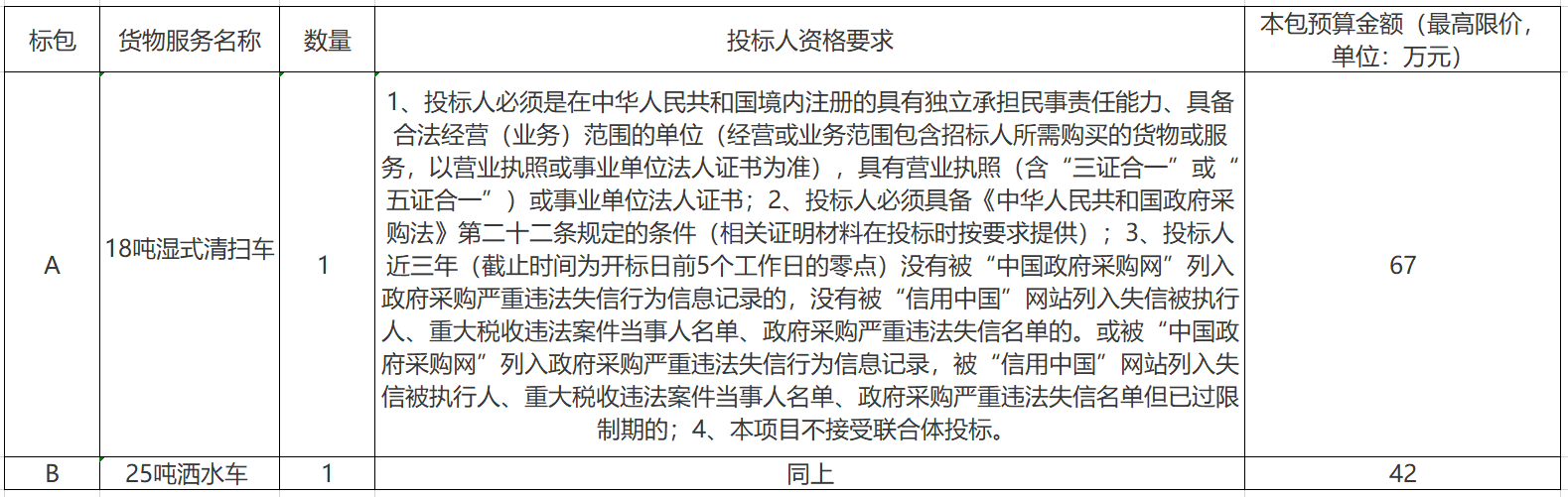 山东广饶县公路事业发展中心清扫车、洒水车采购招标公告