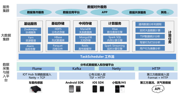 解析智能网联云控平台在园区自动驾驶的场景应用