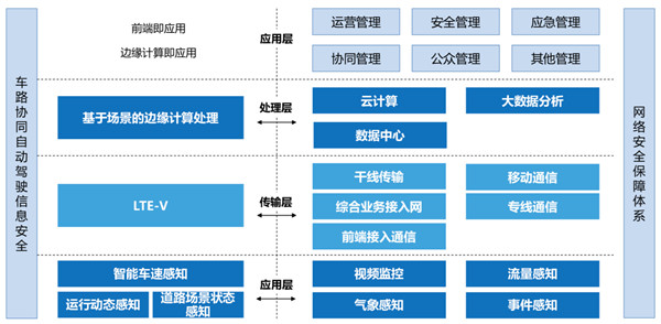 解析智能网联云控平台在园区自动驾驶的场景应用