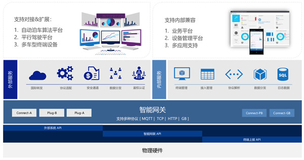 解析智能网联云控平台在园区自动驾驶的场景应用