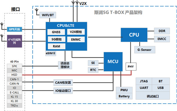 解析智能网联云控平台在园区自动驾驶的场景应用