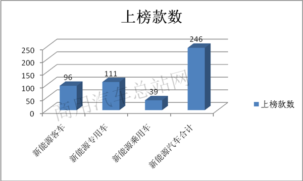 2019年第8批新能源专用车推荐目录：环卫车占半壁江山