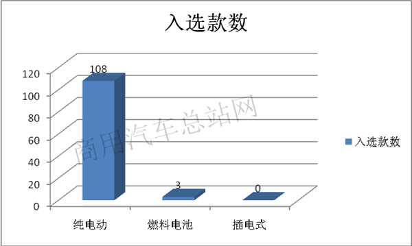 2019年第8批新能源专用车推荐目录：环卫车占半壁江山