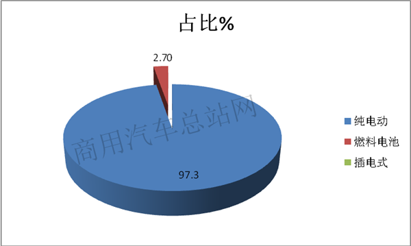 2019年第8批新能源专用车推荐目录：环卫车占半壁江山