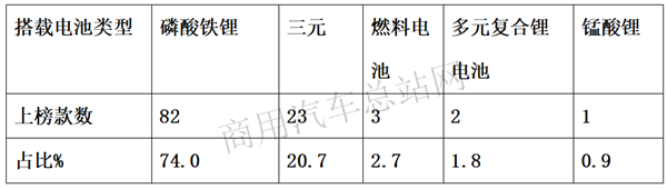 2019年第8批新能源专用车推荐目录：环卫车占半壁江山