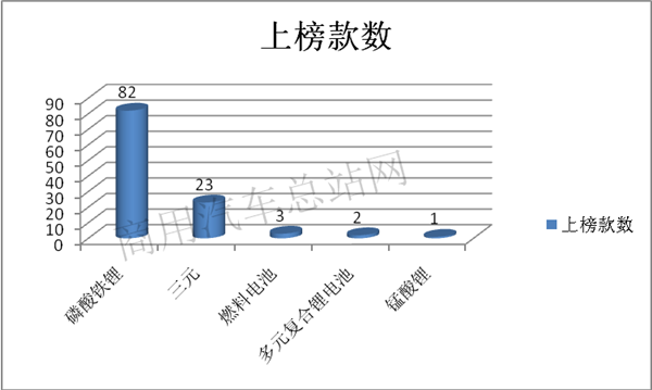 2019年第8批新能源专用车推荐目录：环卫车占半壁江山