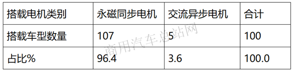 2019年第8批新能源专用车推荐目录：环卫车占半壁江山