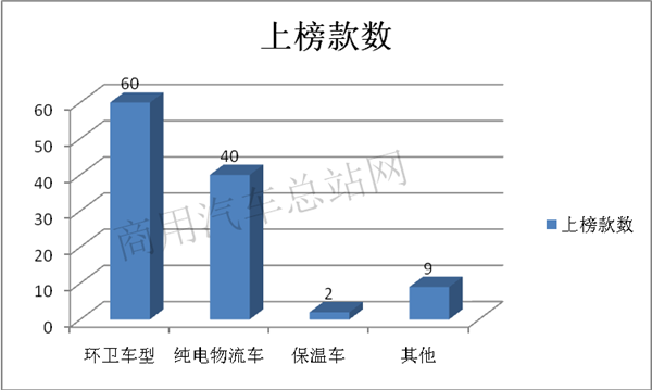 2019年第8批新能源专用车推荐目录：环卫车占半壁江山