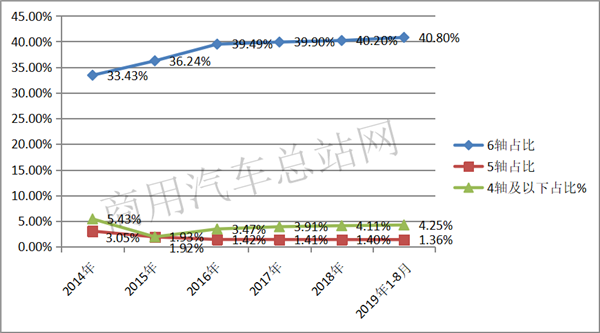2019年前8月牵引车市场：一汽解放稳居冠军，上汽红岩增速最猛 