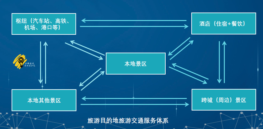 调查|景区直通车未来可期，配套政策亟待落地