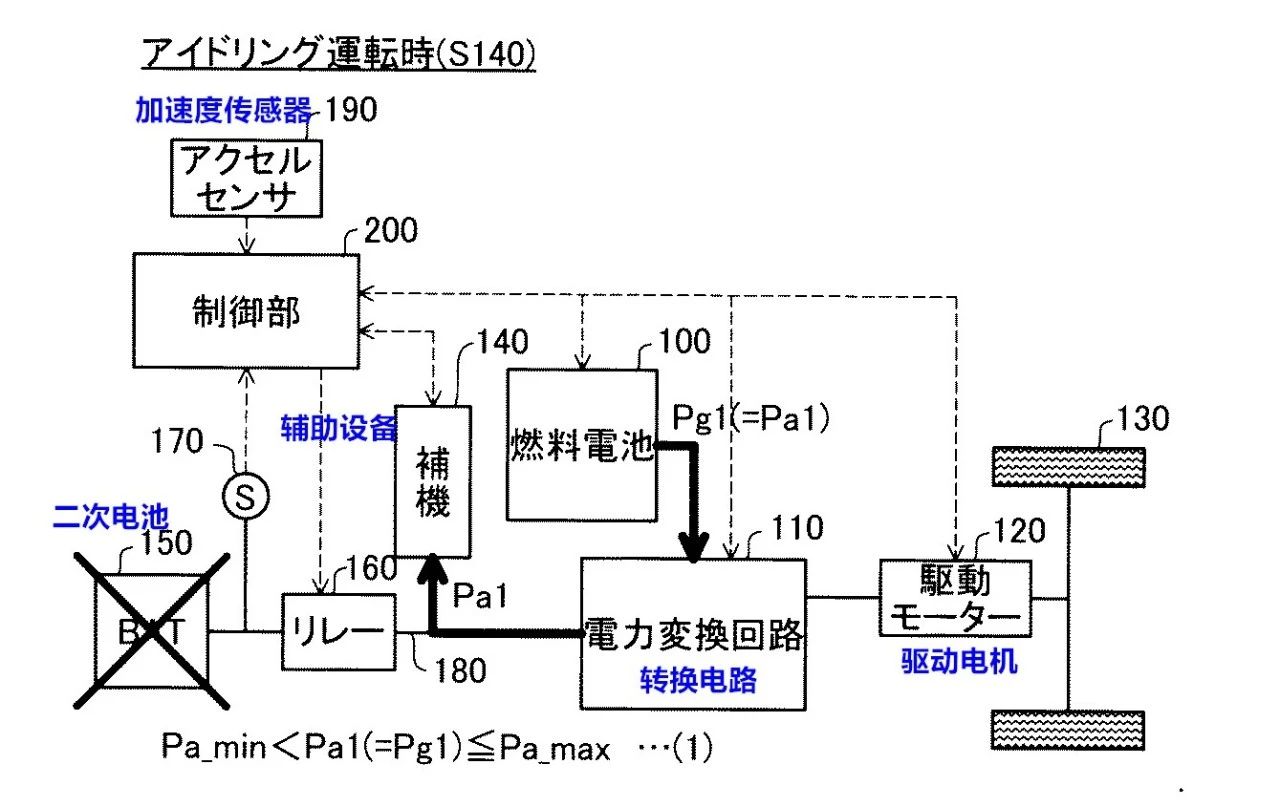 二次电池输出不足？丰田这样保证充沛动力输出