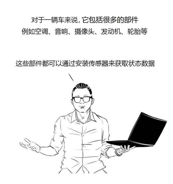 关于车联网的最强科普（漫画版）