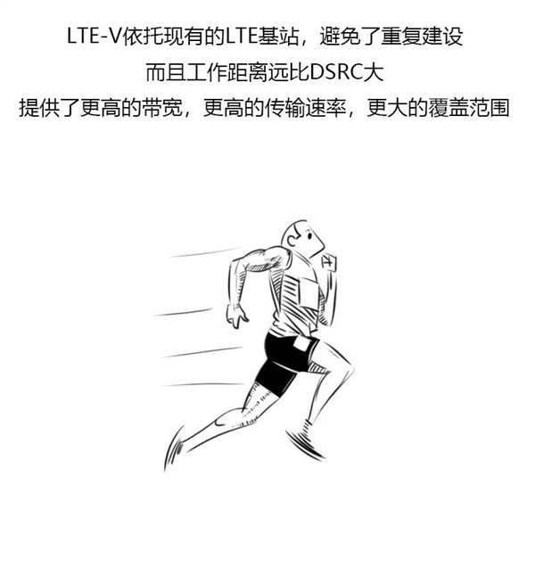 关于车联网的最强科普（漫画版）