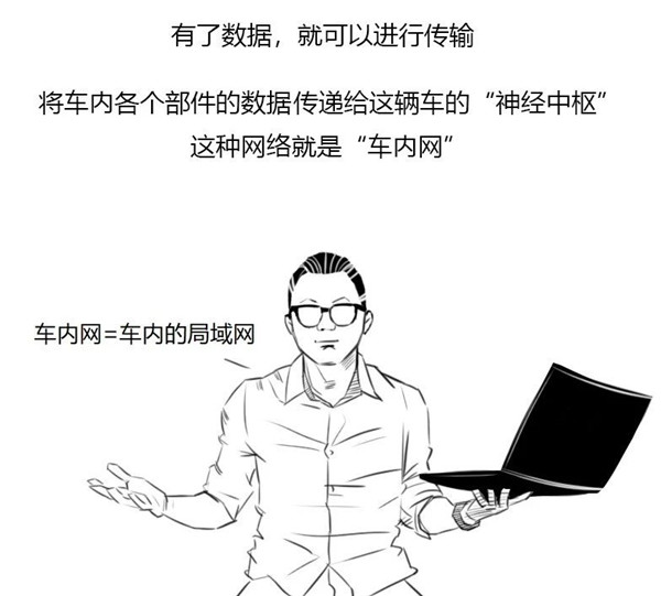 关于车联网的最强科普（漫画版）