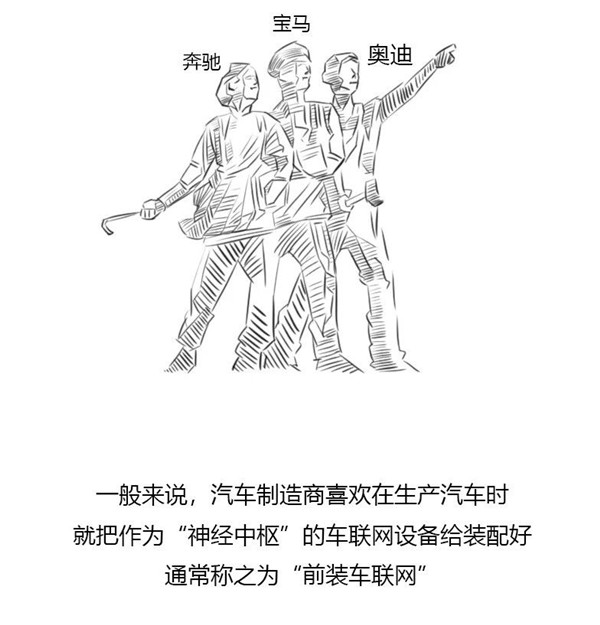 关于车联网的最强科普（漫画版）