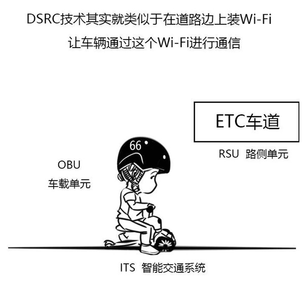 关于车联网的最强科普（漫画版）