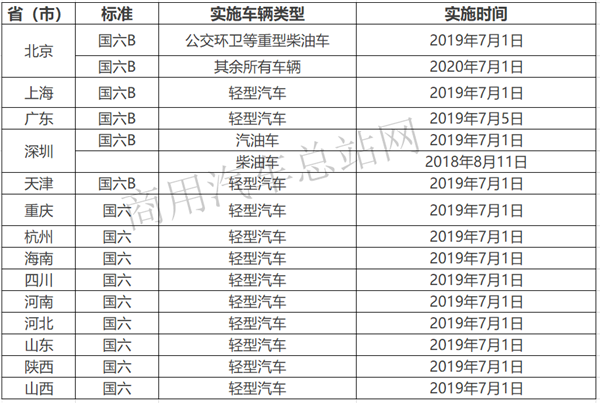 如何把握策划五要素,提升客车产品力?