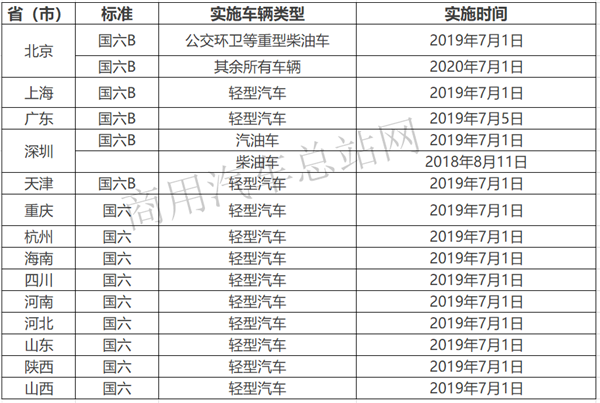 如何把握策划五要素，提升客车产品力？