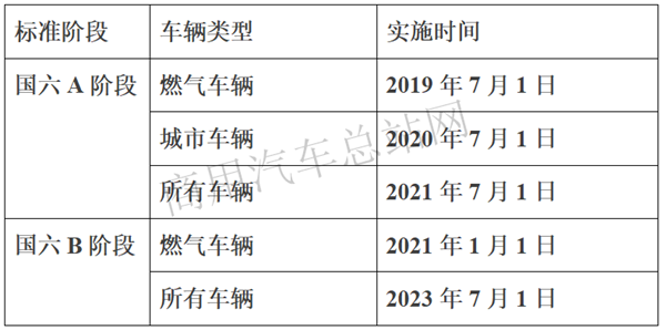 如何把握策划五要素,提升客车产品力?