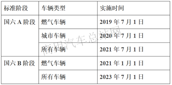 如何把握策划五要素，提升客车产品力？