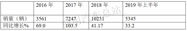 如何把握策划五要素,提升客车产品力?