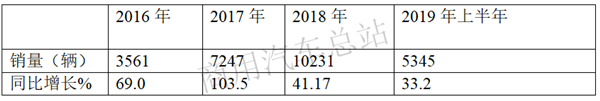 如何把握策划五要素，提升客车产品力？