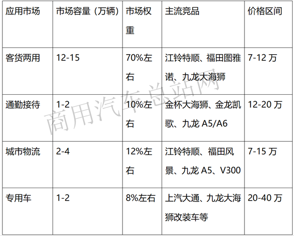 如何把握策划五要素,提升客车产品力?