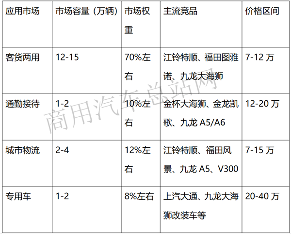 如何把握策划五要素，提升客车产品力？