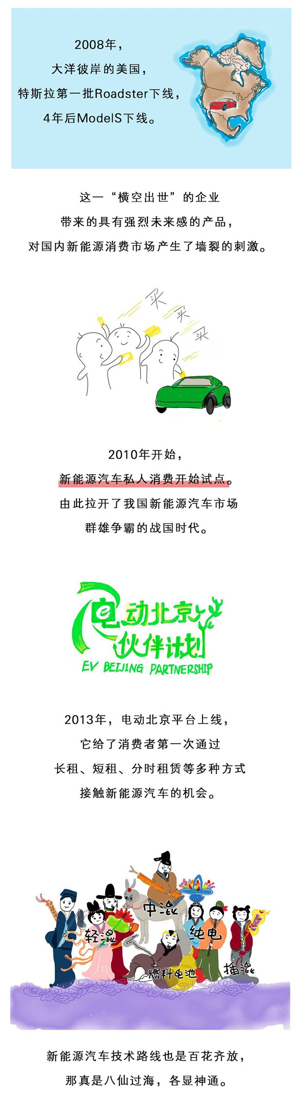 “简明中国汽车史”新能源汽车成长记（图片版）