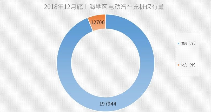 解析上海市新能源汽车行业发展概况及规划