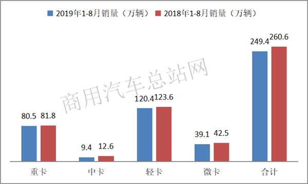 2019年微卡市场：五菱一遥遥领先、2.0米长货箱单品畅销