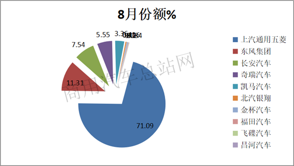 2019年微卡市场：五菱一遥遥领先、2.0米长货箱单品畅销