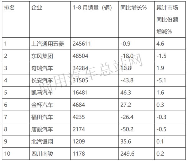 2019年微卡市场：五菱一遥遥领先、2.0米长货箱单品畅销