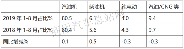 2019年微卡市场：五菱一遥遥领先、2.0米长货箱单品畅销