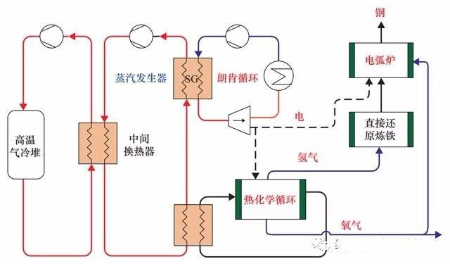 解析：双重清洁能源——核能制氢原理