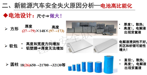 上海蓄熙韩广帅：新能源汽车安全失火成因技术分析