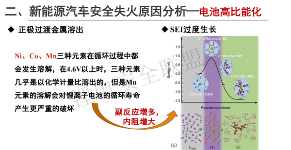 上海蓄熙韩广帅：新能源汽车安全失火成因技术分析