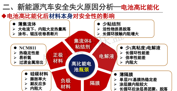 上海蓄熙韩广帅：新能源汽车安全失火成因技术分析