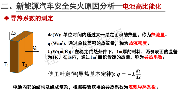 上海蓄熙韩广帅：新能源汽车安全失火成因技术分析