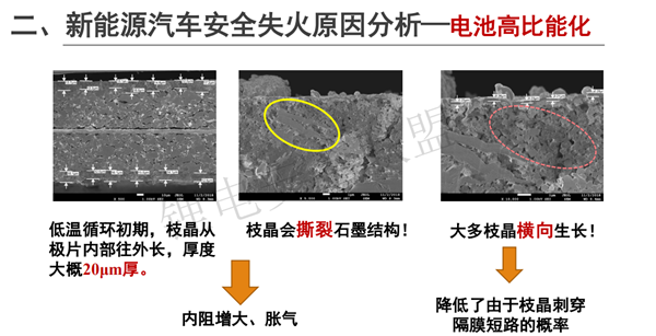 上海蓄熙韩广帅：新能源汽车安全失火成因技术分析