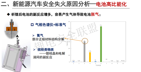 上海蓄熙韩广帅：新能源汽车安全失火成因技术分析