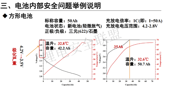 上海蓄熙韩广帅：新能源汽车安全失火成因技术分析