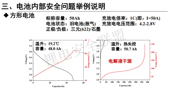 上海蓄熙韩广帅：新能源汽车安全失火成因技术分析