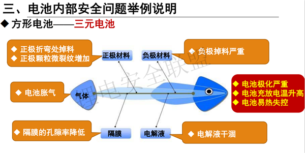 上海蓄熙韩广帅：新能源汽车安全失火成因技术分析