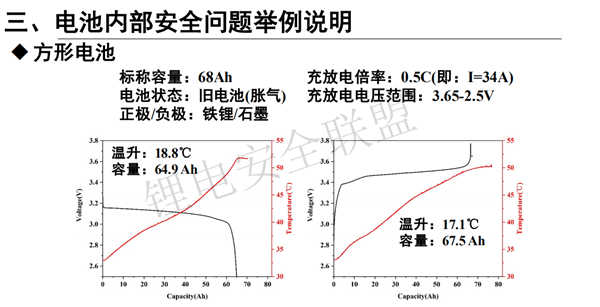 上海蓄熙韩广帅：新能源汽车安全失火成因技术分析