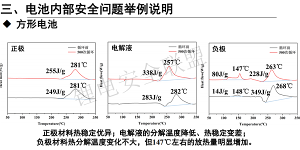 上海蓄熙韩广帅：新能源汽车安全失火成因技术分析