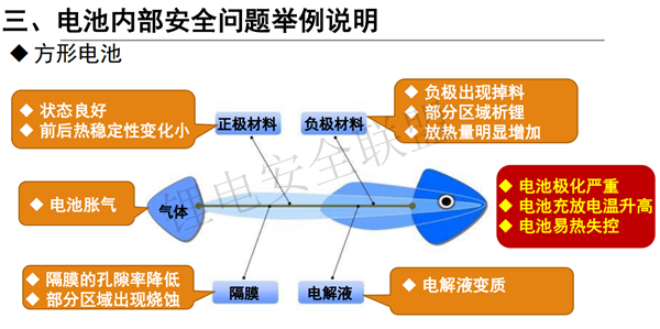 上海蓄熙韩广帅：新能源汽车安全失火成因技术分析