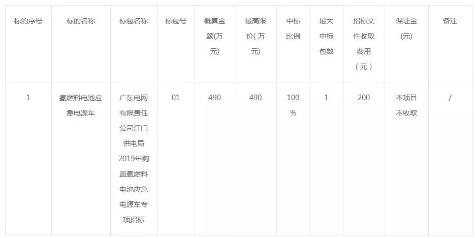 广东江门供电局2019年氢燃料电池应急电源车采购招标公告