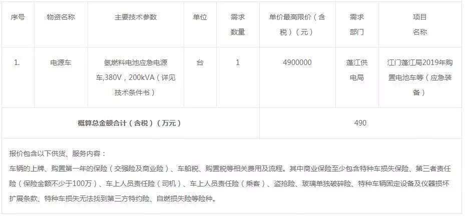 广东江门供电局2019年氢燃料电池应急电源车采购招标公告